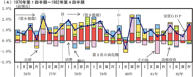 実質GDP成長率とその寄与度4