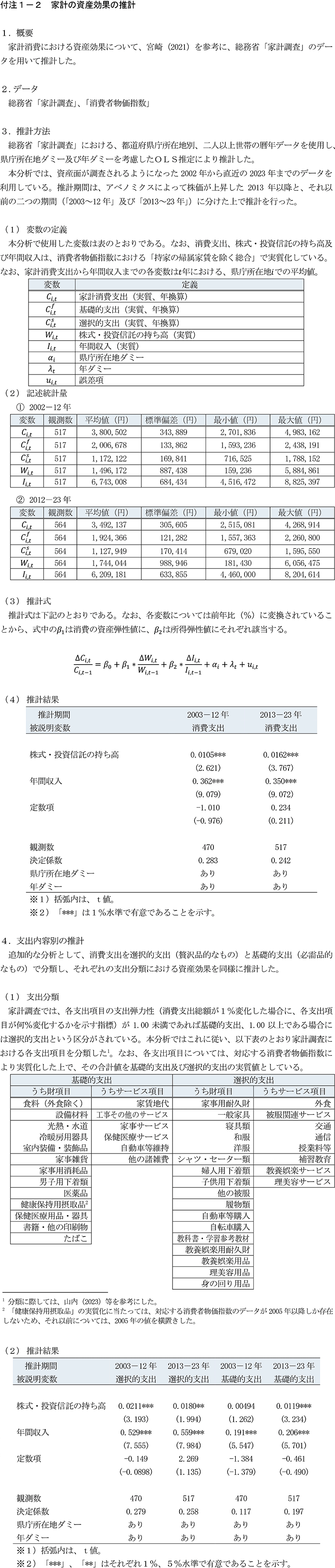 付注1-2　家計の資産効果の推計