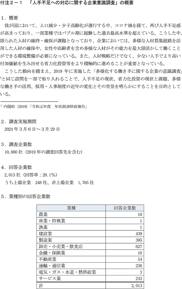 付注2-1　「人手不足への対応に関する企業意識調査」の概要