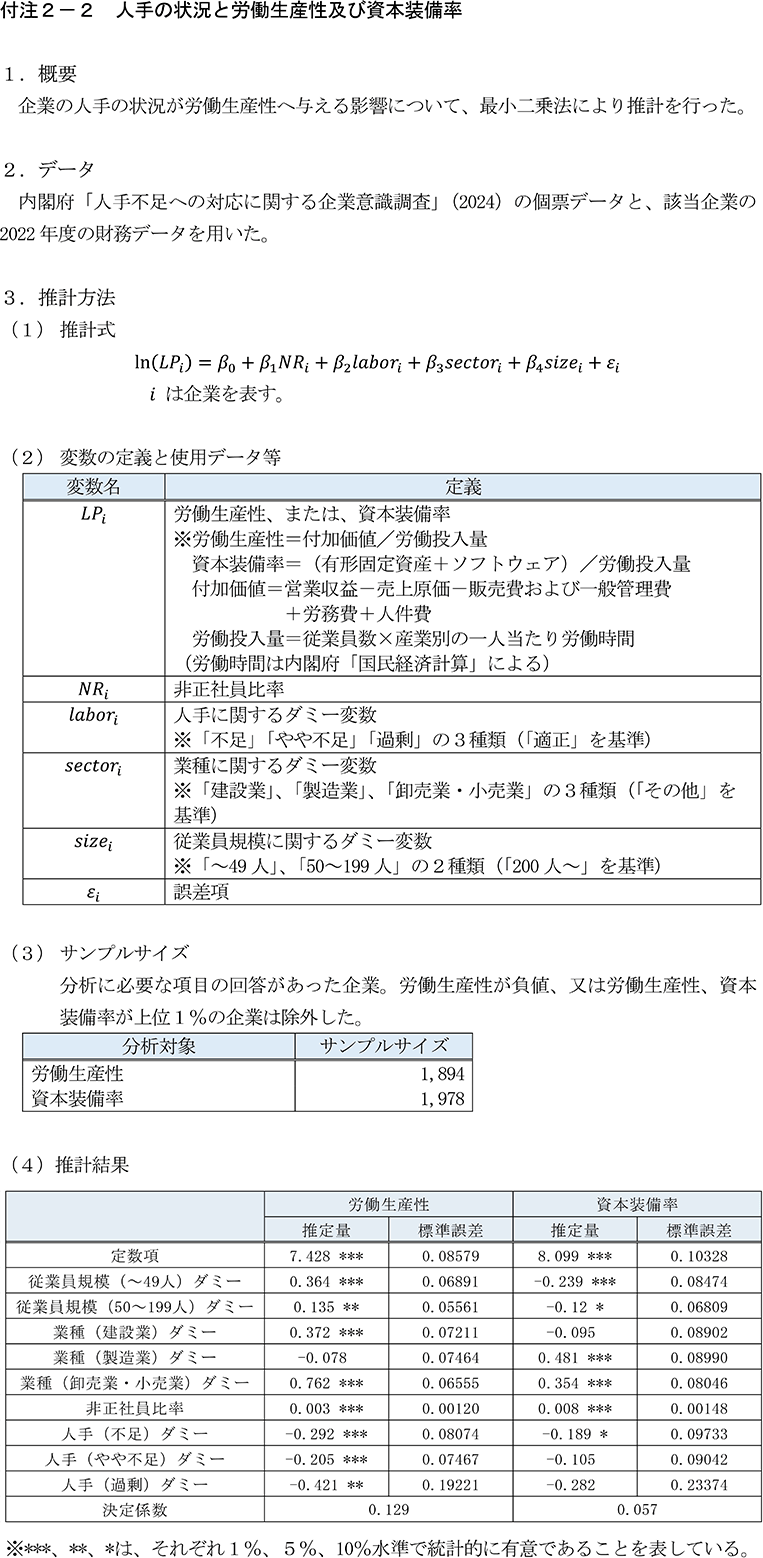 付注2-2　人手の状況と労働生産性及び資本装備率