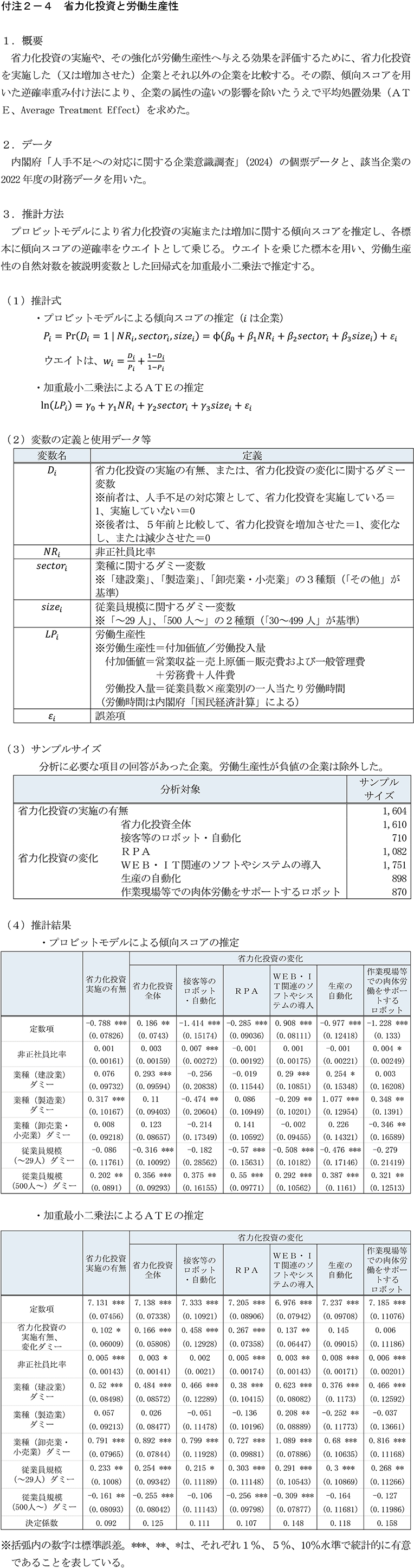 付注2-4　省力化投資と労働生産性