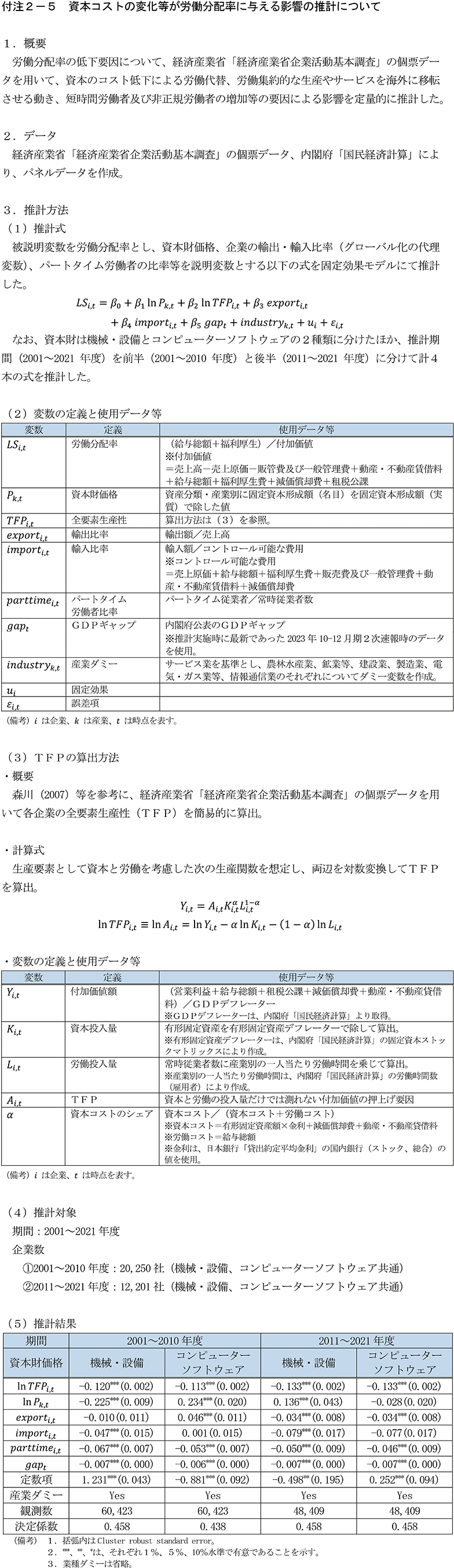 付注2-5　資本コストの変化等が労働分配率に与える影響の推計について