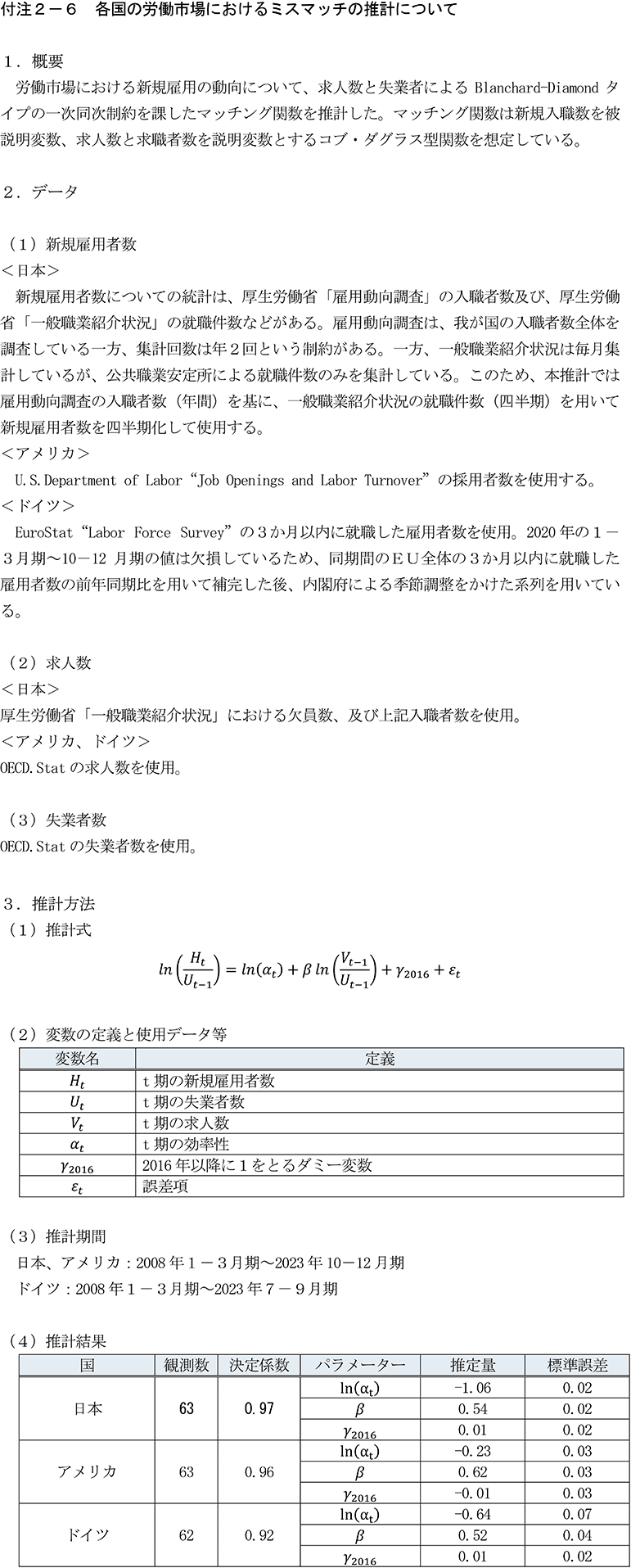 付注2-6　各国の労働市場におけるミスマッチの推計について