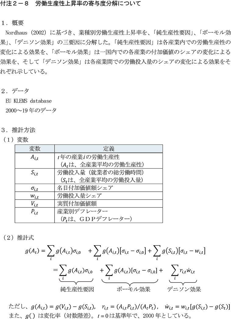 付注2-8　労働生産性上昇率の寄与度分解について