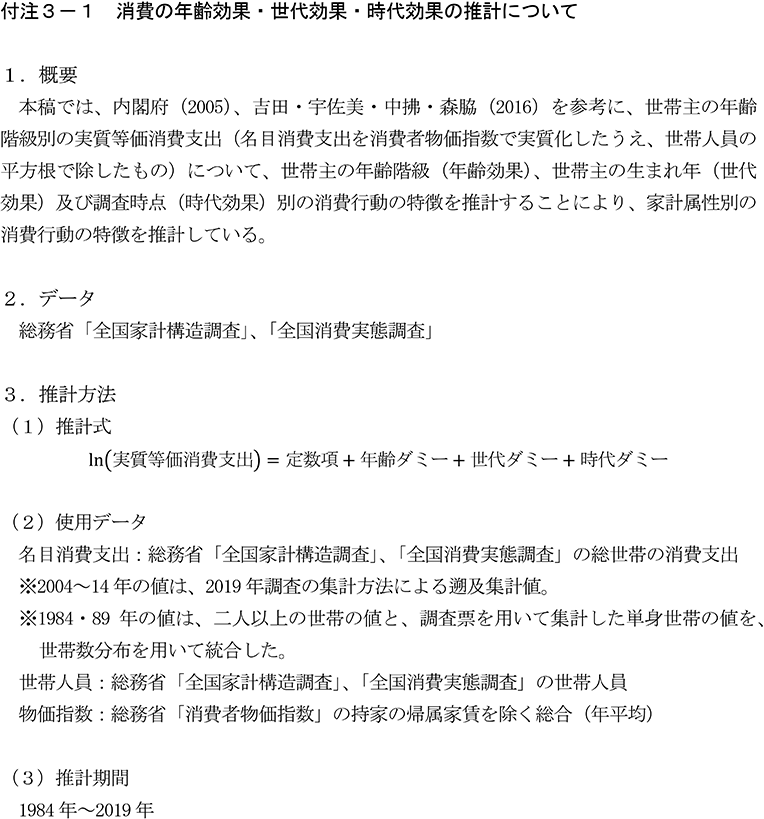 付注3-1　消費の年齢効果・世代効果・時代効果の推計について