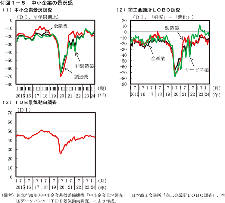 付図1-5　中小企業の景況感