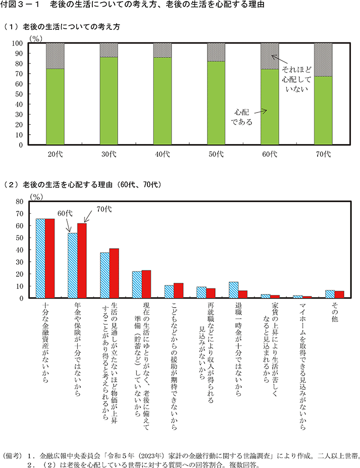 付図3-1　老後の生活についての考え方、老後の生活を心配する理由