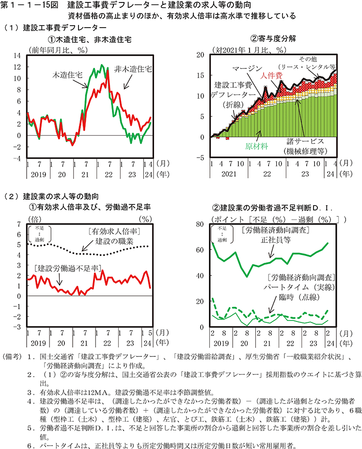 第1-1-15図　建設工事費デフレーターと建設業の求人等の動向