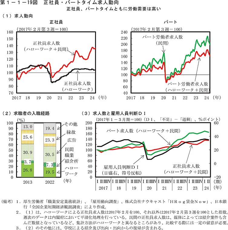 第1-1-19図　正社員・パートタイム求人動向