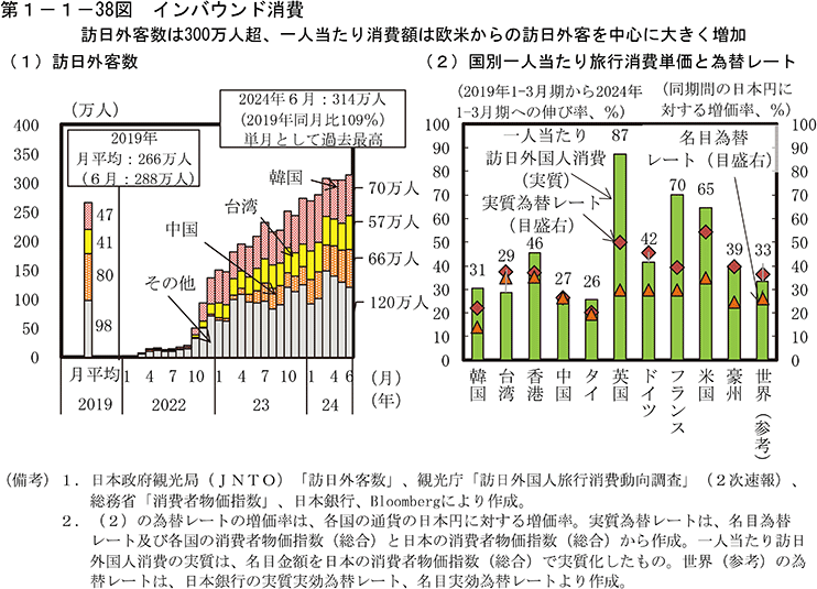 第1-1-38図　インバウンド消費