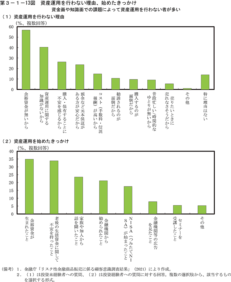 第3-1-13図　資産運用を行わない理由、始めたきっかけ