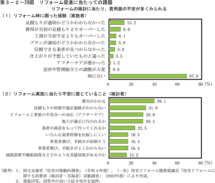 第3-2-29図　リフォーム促進に当たっての課題