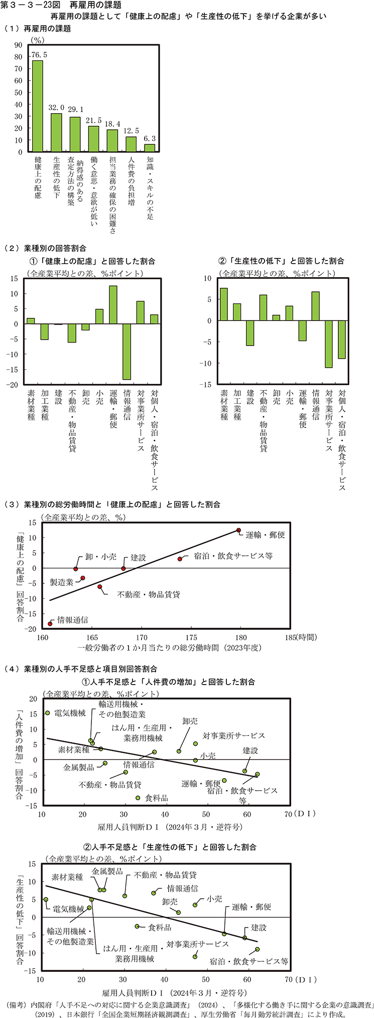 第3-3-23図　再雇用の課題