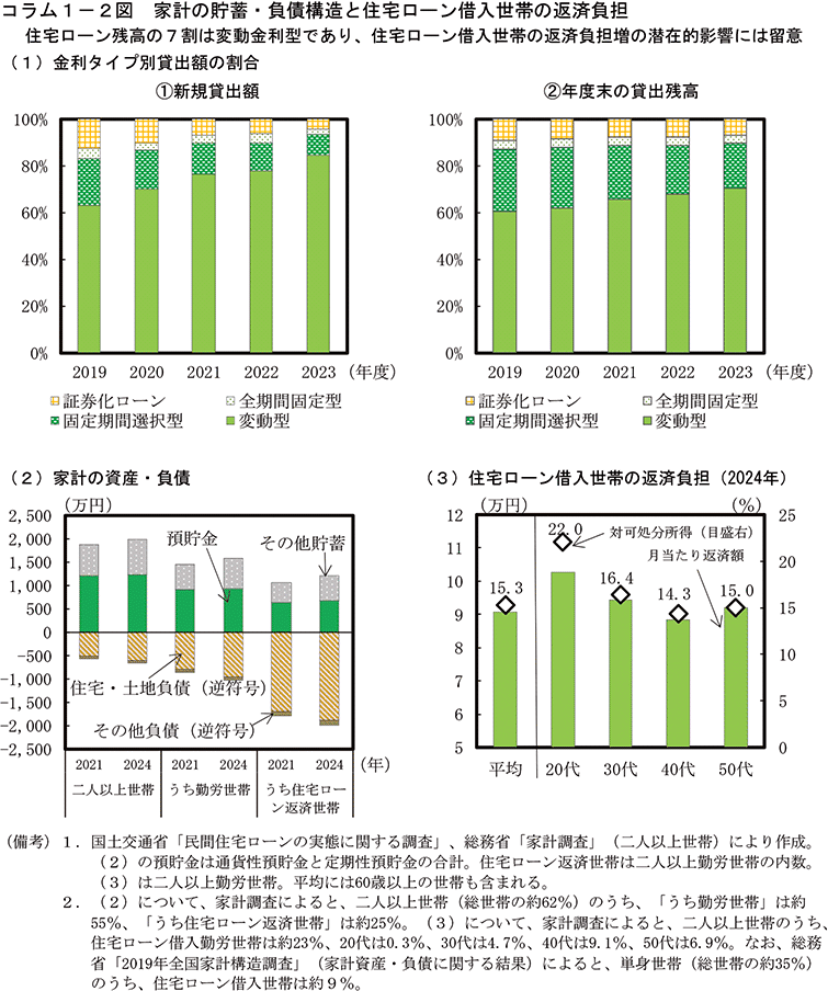 コラム1-2図　家計の貯蓄・負債構造と住宅ローン借入世帯の返済負担