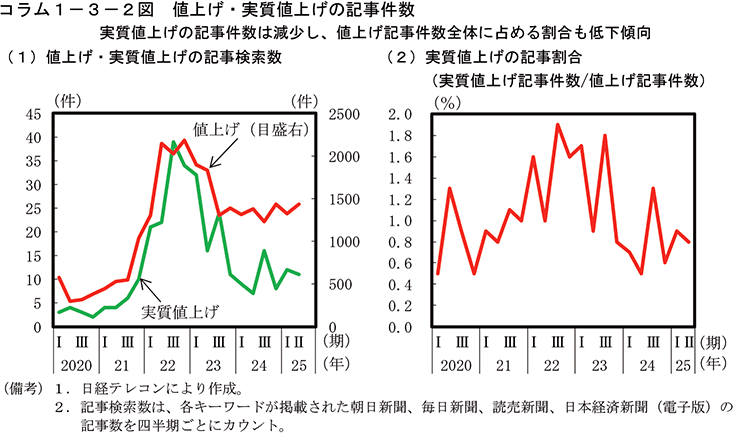 コラム1-3-2図　値上げ・実質値上げの記事件数