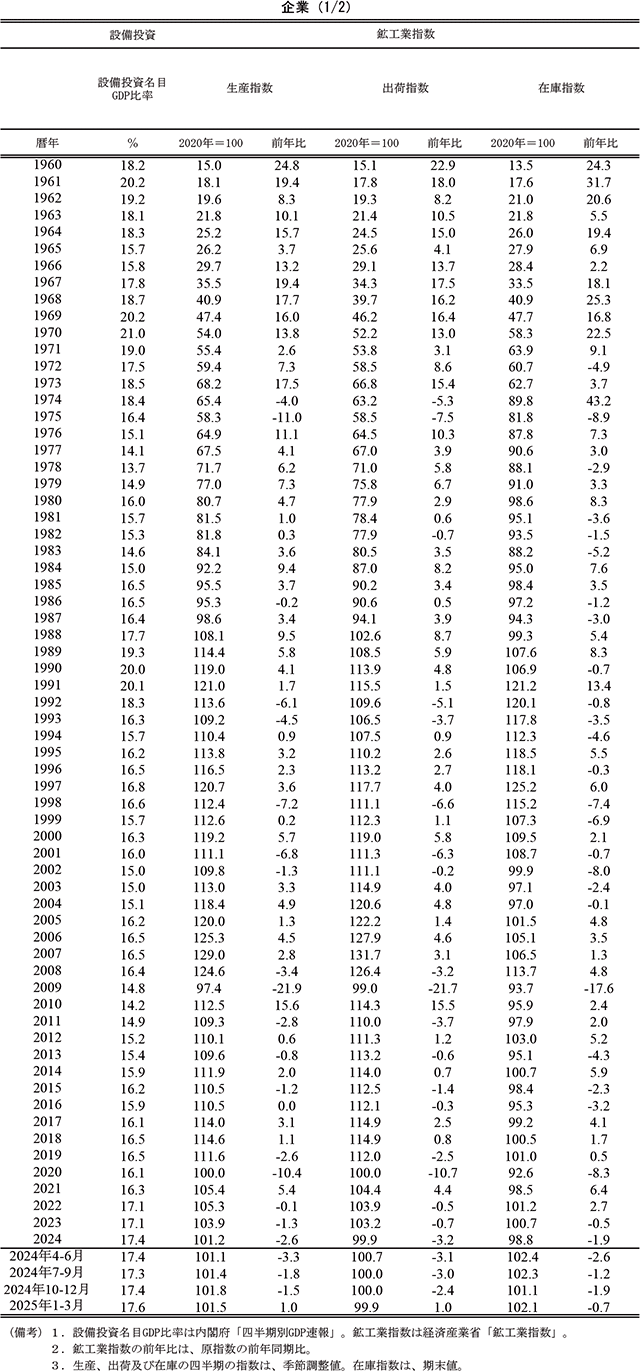 企業（1/2）