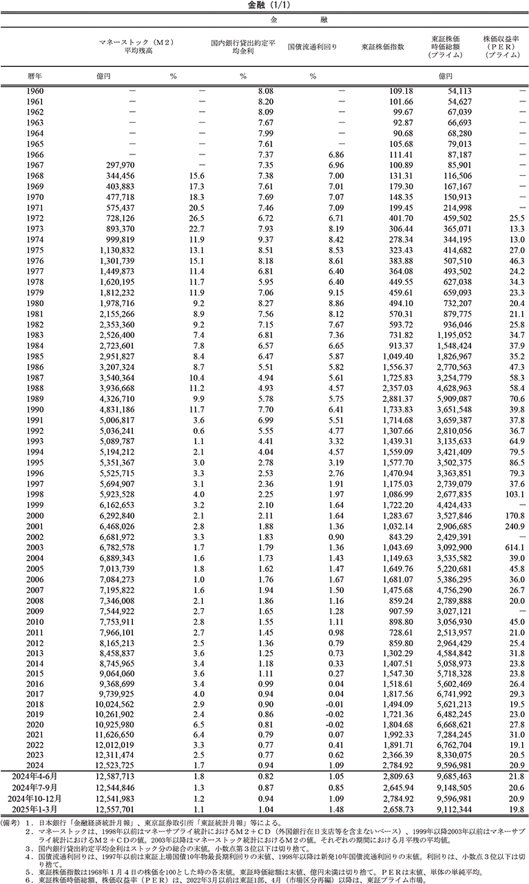 金融（1/1）