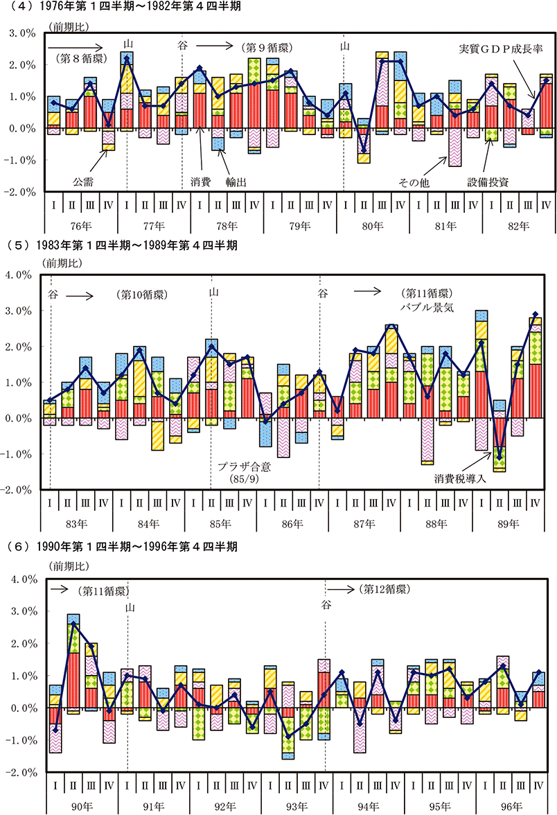 実質GDP成長率とその寄与度2