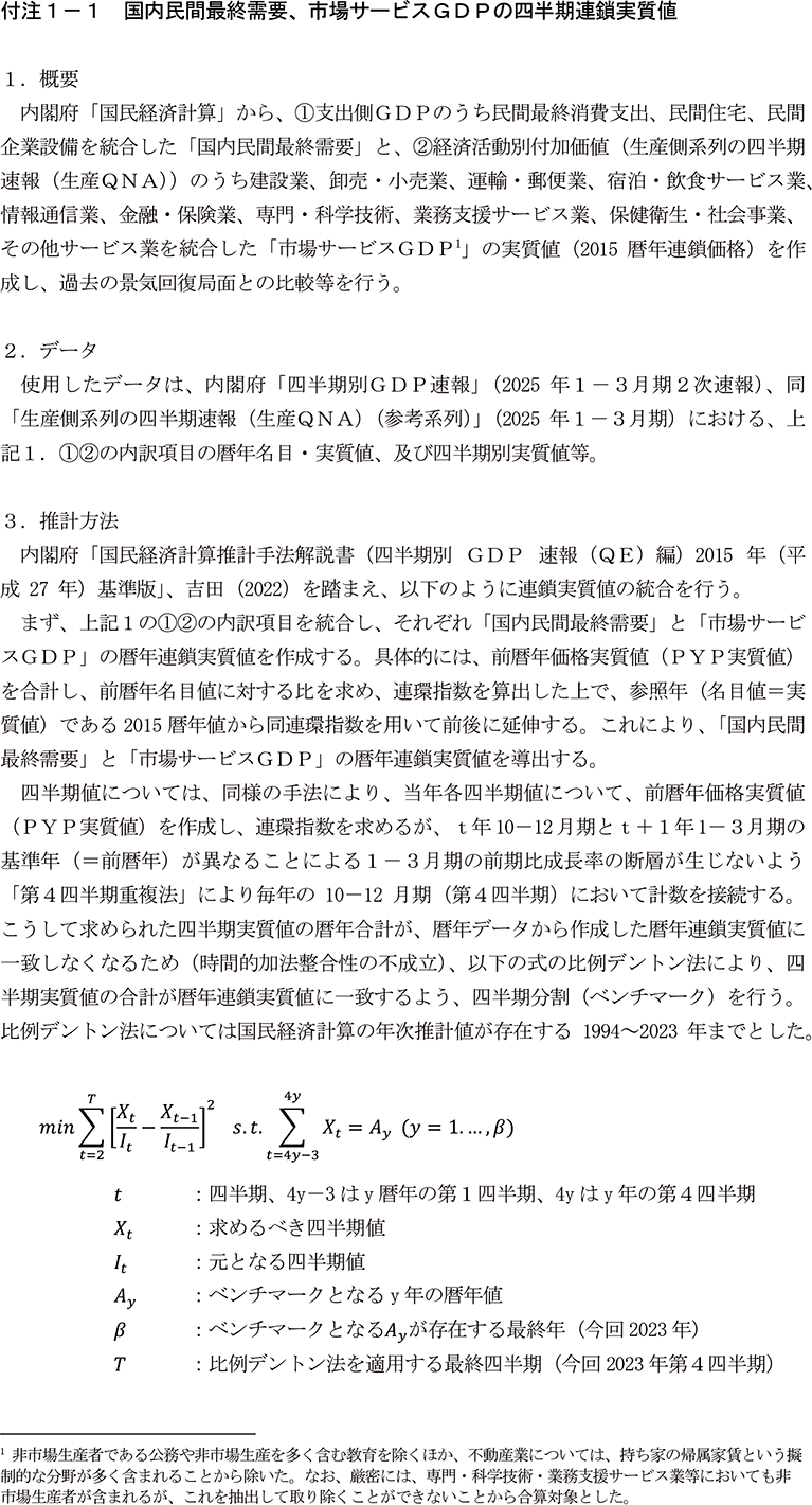 付注1-1　国内民間最終需要、市場サービスGDPの四半期連鎖実質値