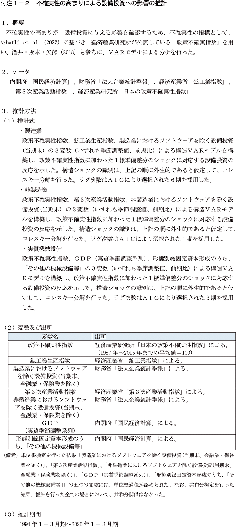 付注1-2　不確実性の高まりによる設備投資への影響の推計
