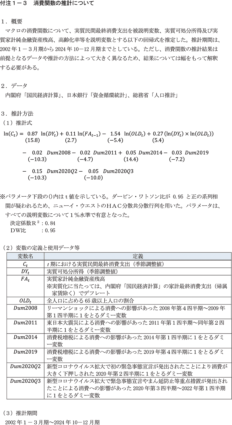 付注1-3　消費関数の推計について