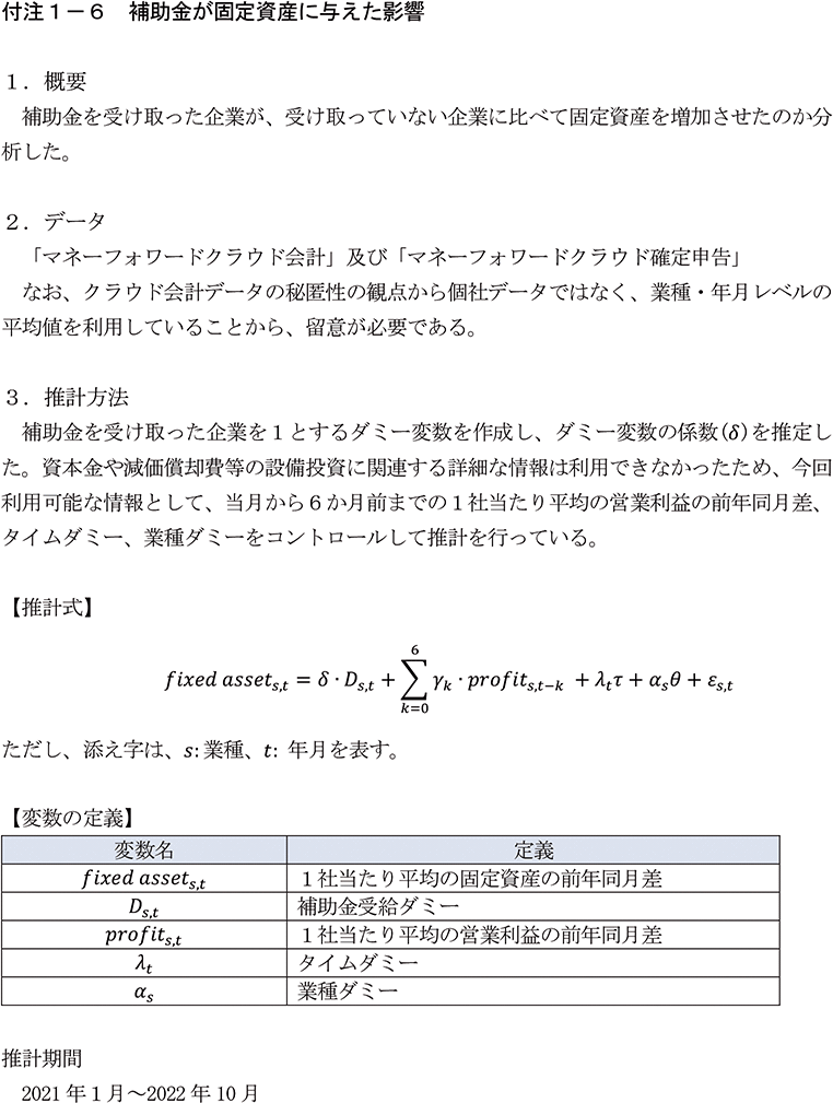 付注1-6　補助金が固定資産に与えた影響
