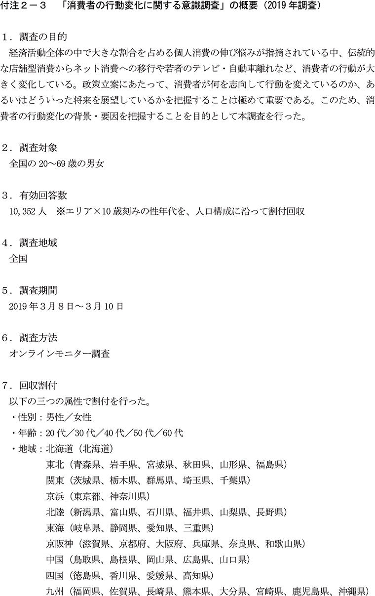 付注2-3　「消費者の行動変化に関する意識調査」の概要（2019年調査）