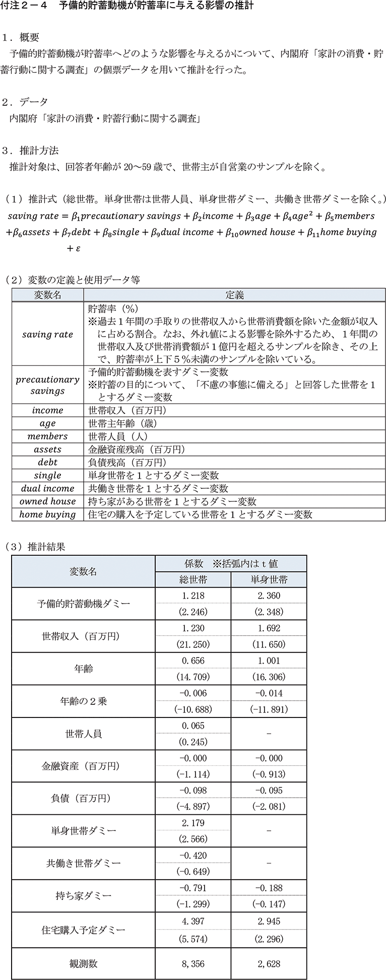 付注2-4　予備的貯蓄動機が貯蓄率に与える影響の推計