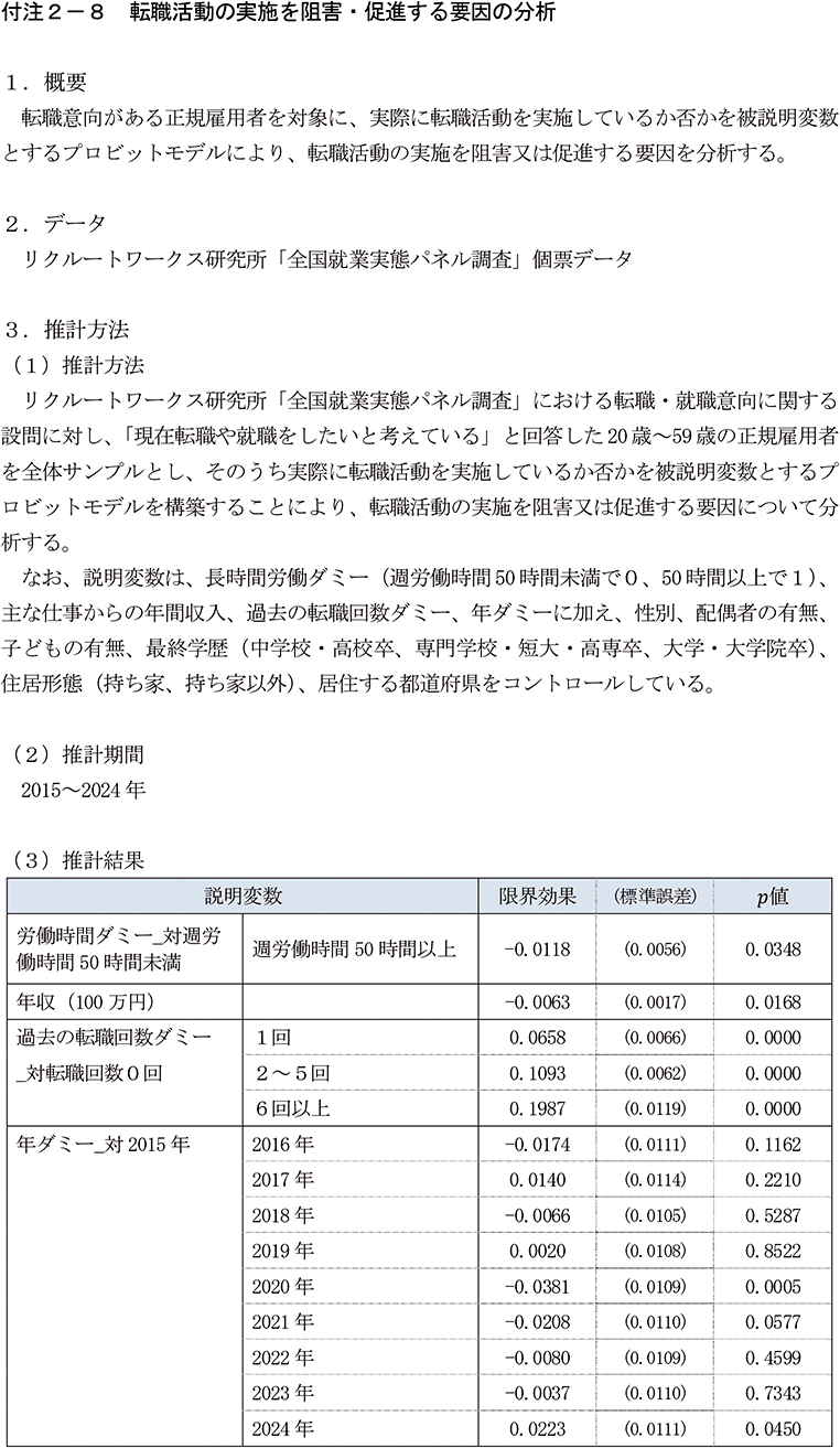 付注2-8　転職活動の実施を阻害・促進する要因の分析