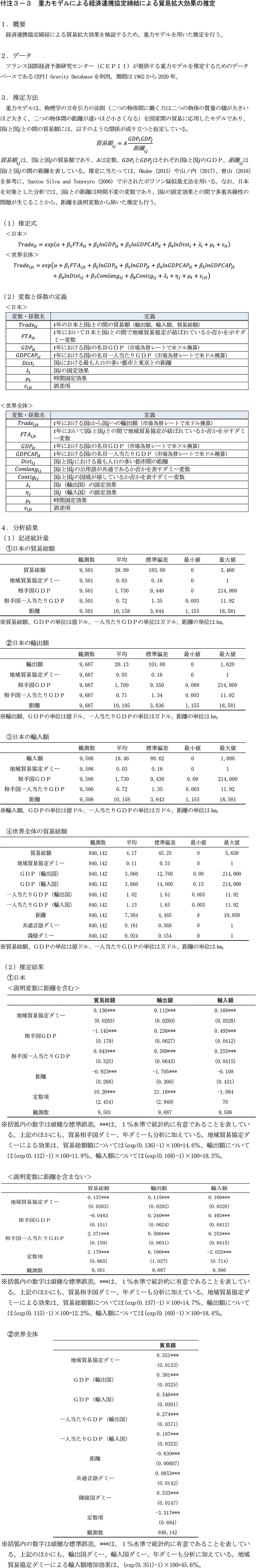 付注3-3　重力モデルによる経済連携協定締結による貿易拡大効果の推定