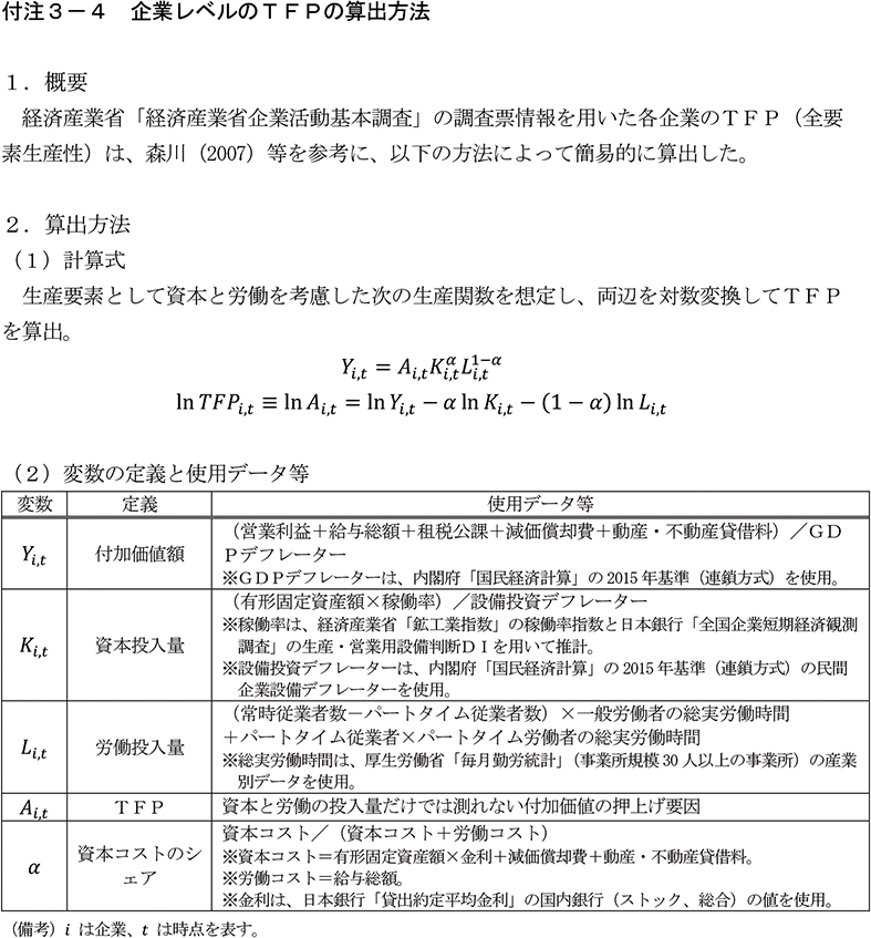 付注3-4　企業レベルのTFPの算出方法