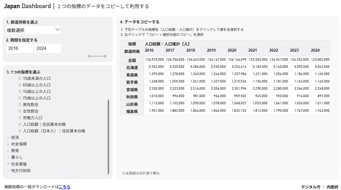 Japan Dashboard|１つの指標のデータをコピーして利用する