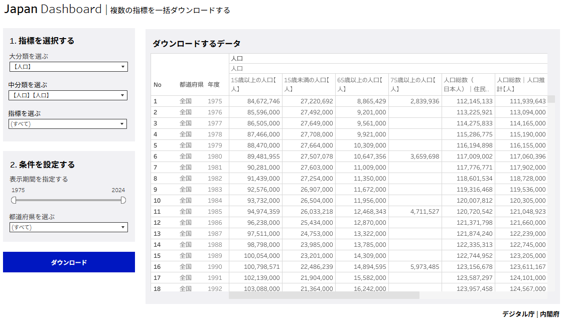 Japan Dashboard|複数の指標を一括ダウンロードする