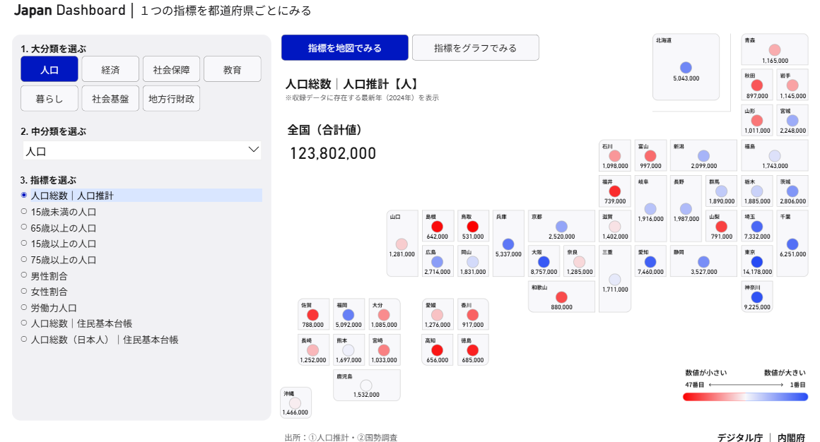 Japan Dashboard|１つの指標を都道府県ごとにみる