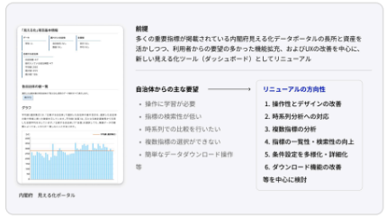 「経済・財政と暮らしの指標「見える化」データベース」のリニューアル方針