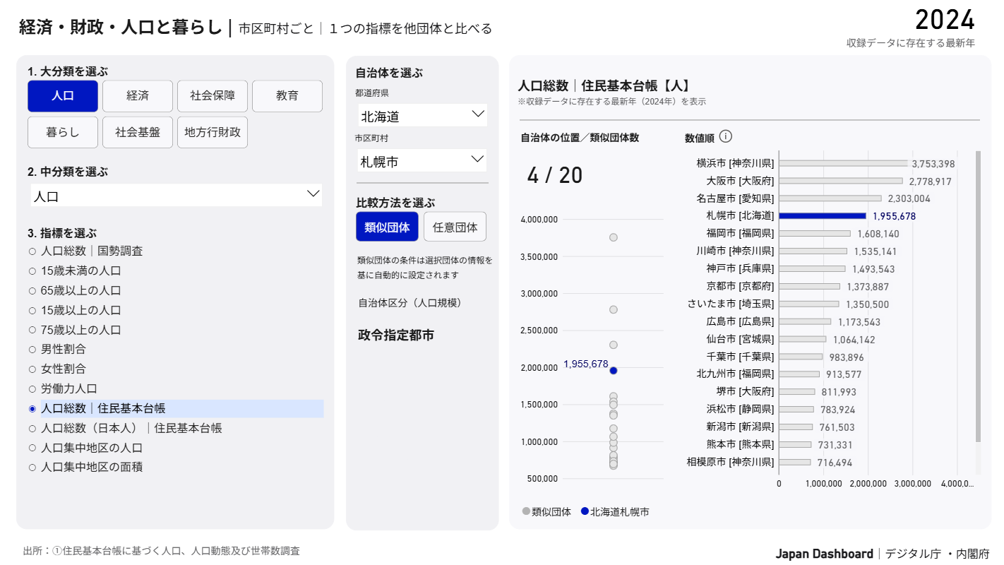 １つの指標を他団体と比べる