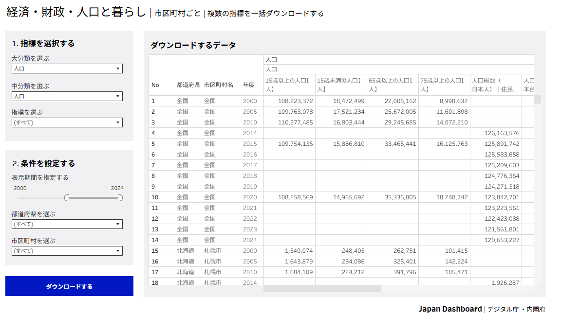 複数の指標を一括ダウンロードする