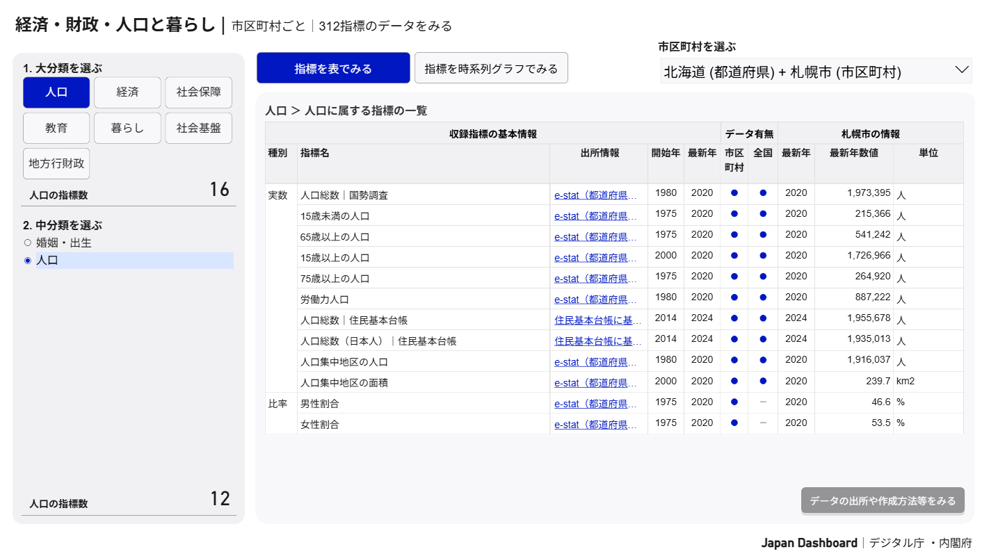 指標のデータをみる