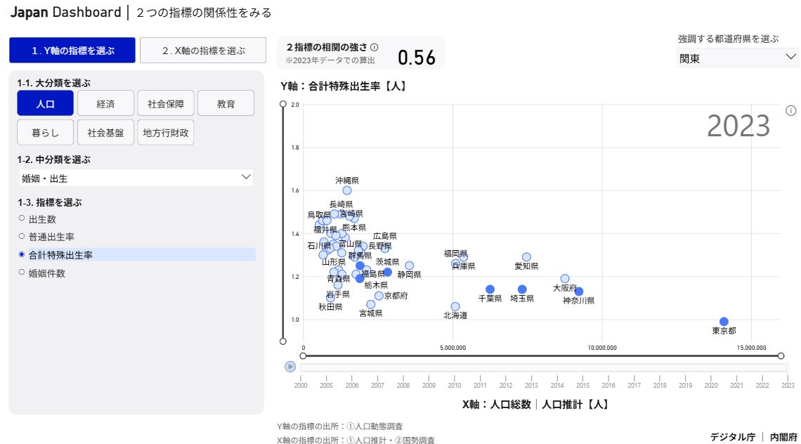 Japan Dashboard|２つの指標の関係性をみる