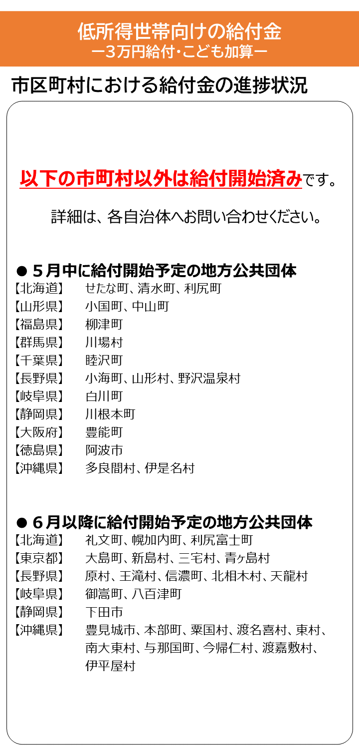 「各市区町村の給付の進捗状況」について記載しています。