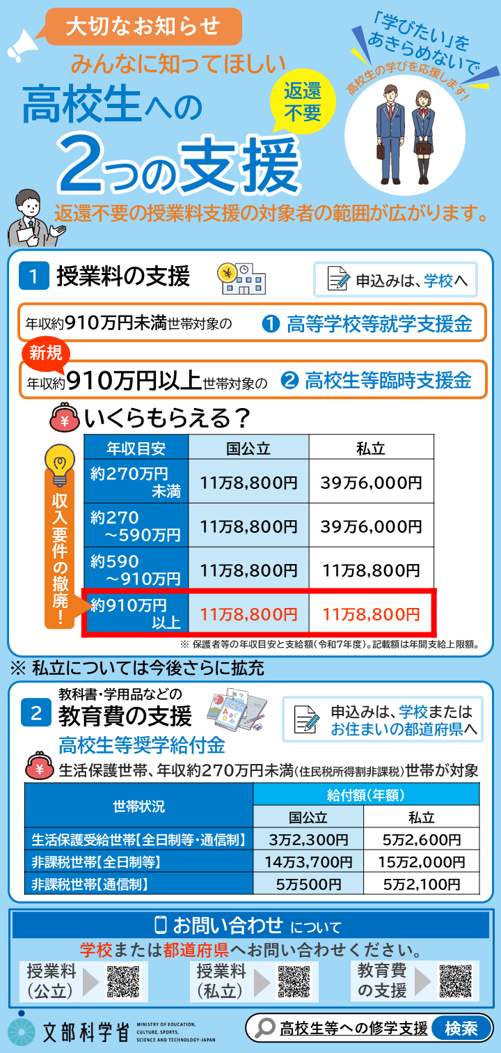 「高校無償化」について記載しています。