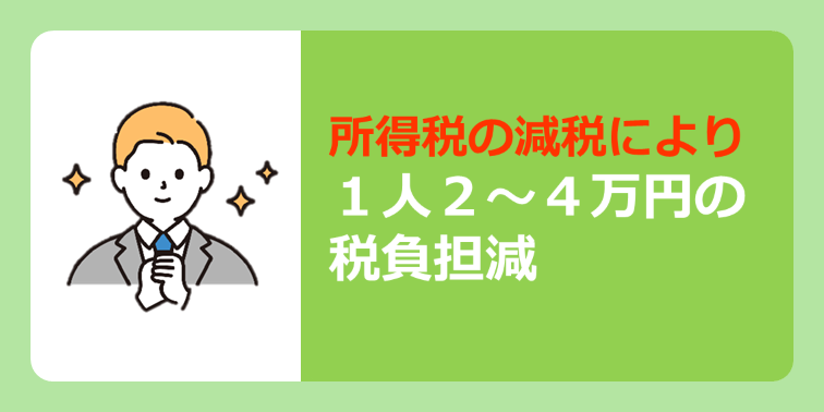 「所得税の減税」のイメージ画像です