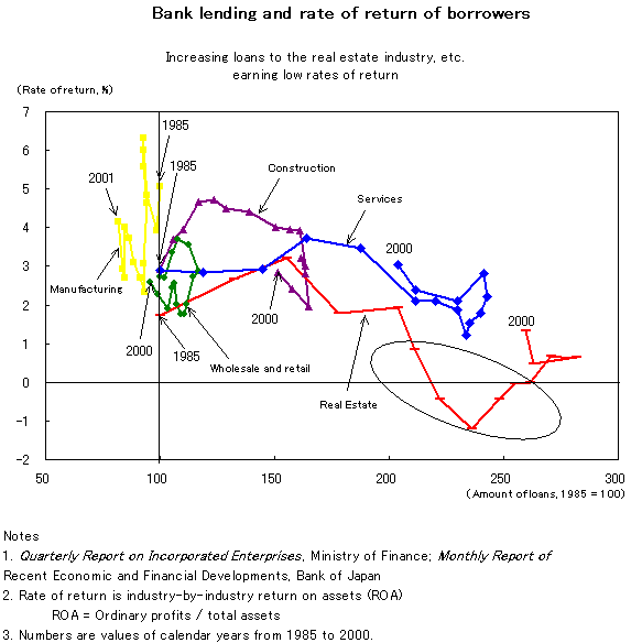 17.Bank lending and rate of return of borrowers