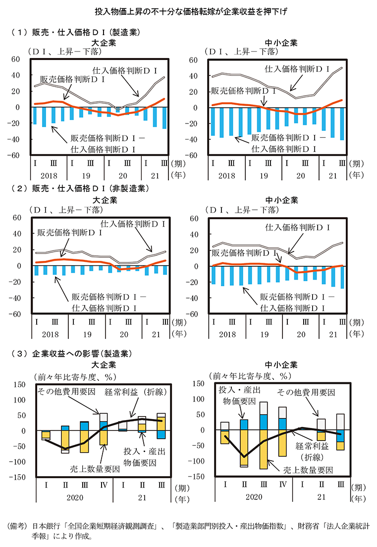 第1－3－2図　原材料価格上昇と企業収益 のグラフ
