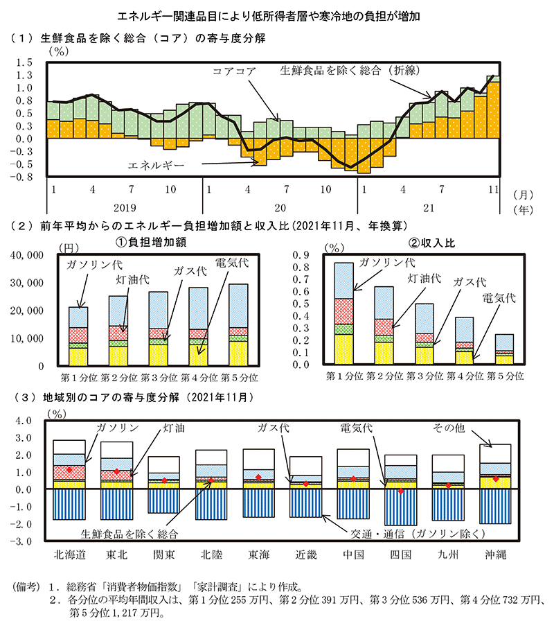 第1－4－4図　エネルギー価格の動向 のグラフ