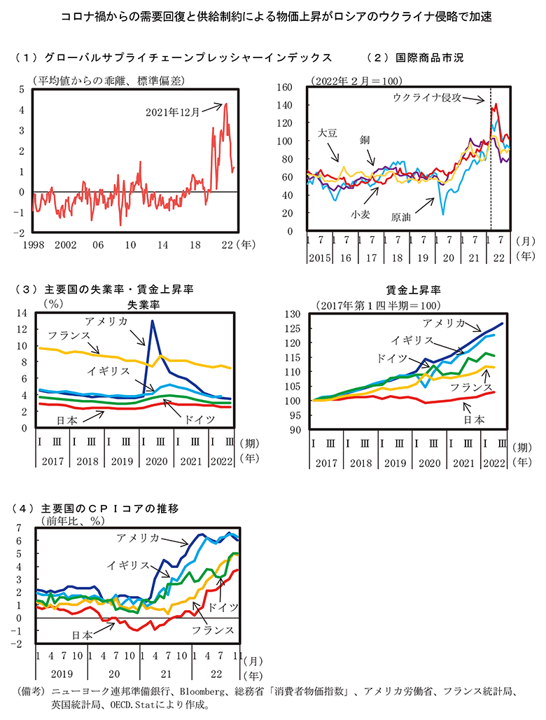 第1－1－2図　需要回復とウクライナ危機による世界的な物価上昇 のグラフ