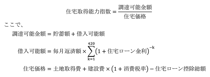 付注2－1 数式を画像化したもの