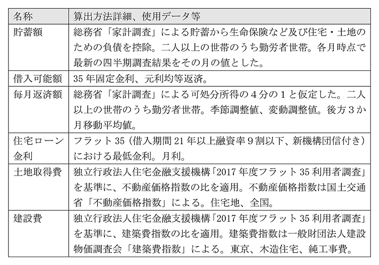 付注2－1 表を画像化したもの