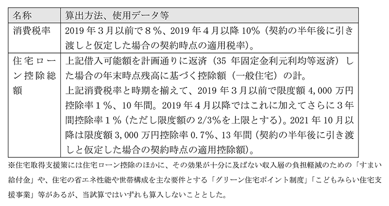 付注2－1 表を画像化したもの