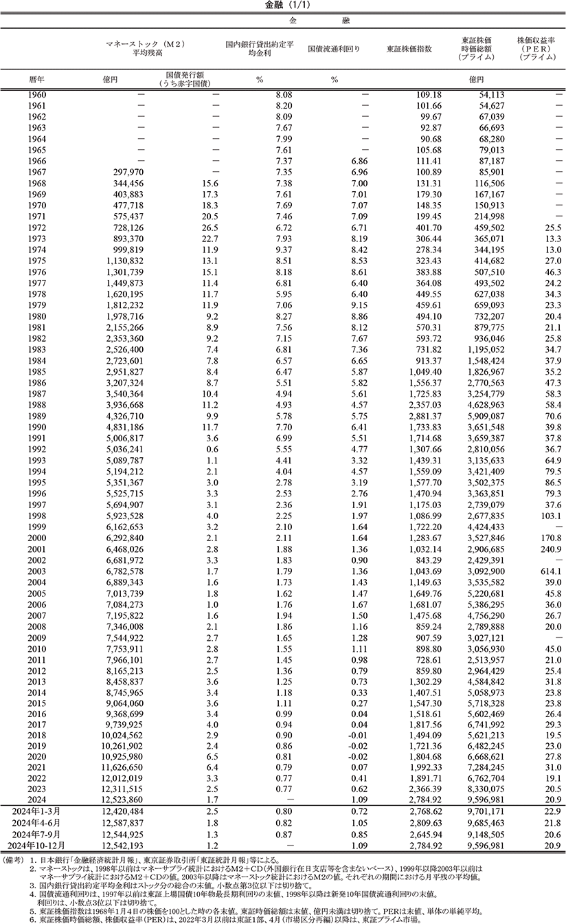 金融（1/1）